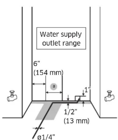 Dacor RAC18AMLHSR - Connecting to the main water supply - 1