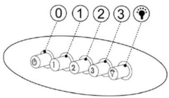 Orima ORG-7009-X - PAINEL DE - 2