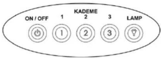 Orima ORG-7009-X - PAINEL DE - 3