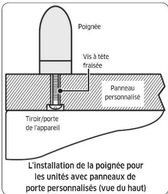 Dacor RAC30AMLHSR - Caracteristiques techniques de la poignée - 1