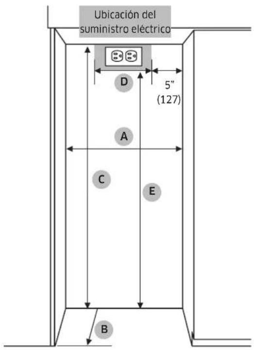 Dacor RAC18AMRHMS - Requerimientos especiales del gabinete - 1