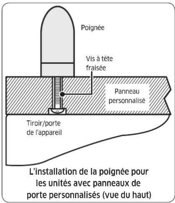 Dacor RAC24AMRHMS - Caractéristiques techniques de la poignée - 1