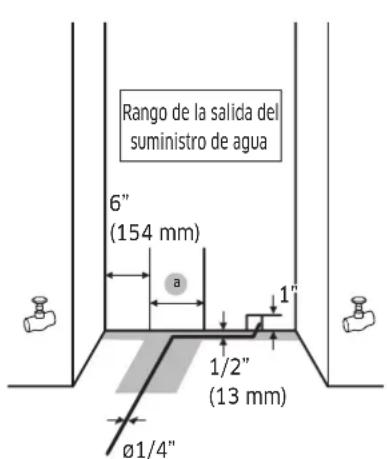 Dacor RAC24AMRHSR - Conexión al suministro de agua principal - 1