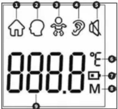 LANAFORM IRT-200 - PRODUCTBESCHRIJVING - 1