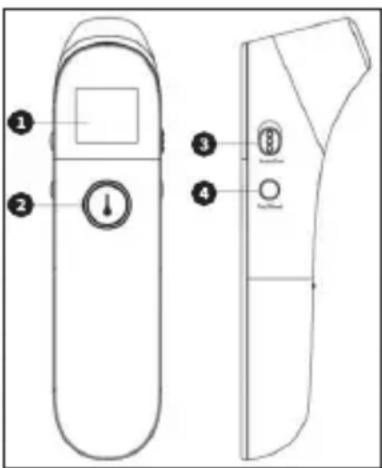 LANAFORM IRT-200 - FUNCTIES - 1