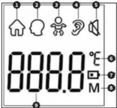 1 2 3 4 5 6 7 8 9 800.0 800.0 M °E