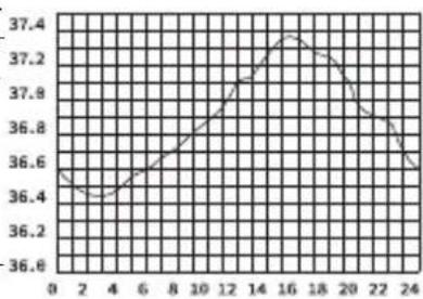 LANAFORM IRT-200 - INFORMAZIONI BASE SULLA TEMPERATURA CORPOREA - 1