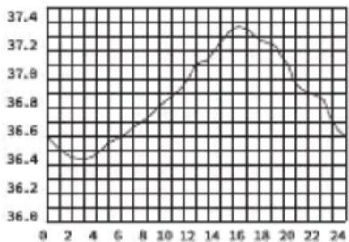LANAFORM IRT-200 - NORMALE LICHAAM- STEMPERATUUR - 1