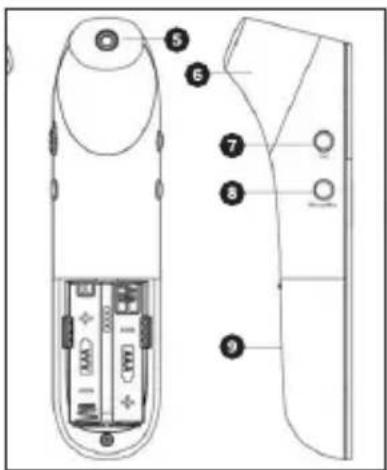 LANAFORM IRT-200 - FUNCTIES - 2