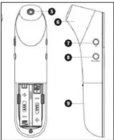 LANAFORM IRT-200 - CARACTÉRISTIQUES - 1