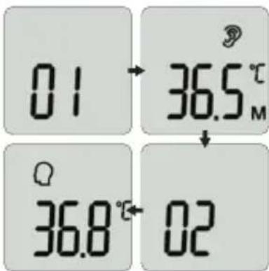 LANAFORM IRT-200 - After a measurement - 3