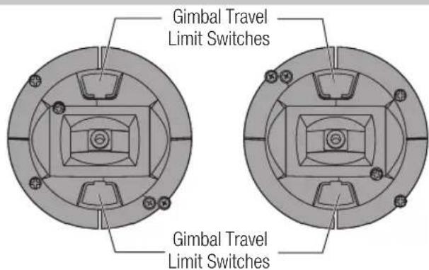 SPEKTRUM NX20 - Adjusting the gimbal travel limits - 1