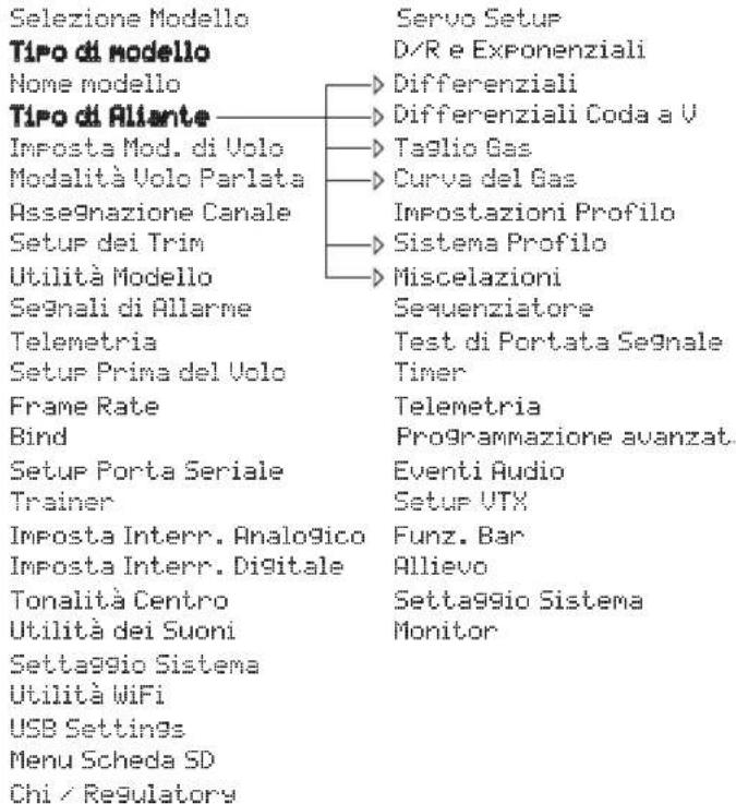 SPEKTRUM NX20 - GUIDA ALLA PROGRAMMAZIONE PER TIPO DI MODELLO - 4
