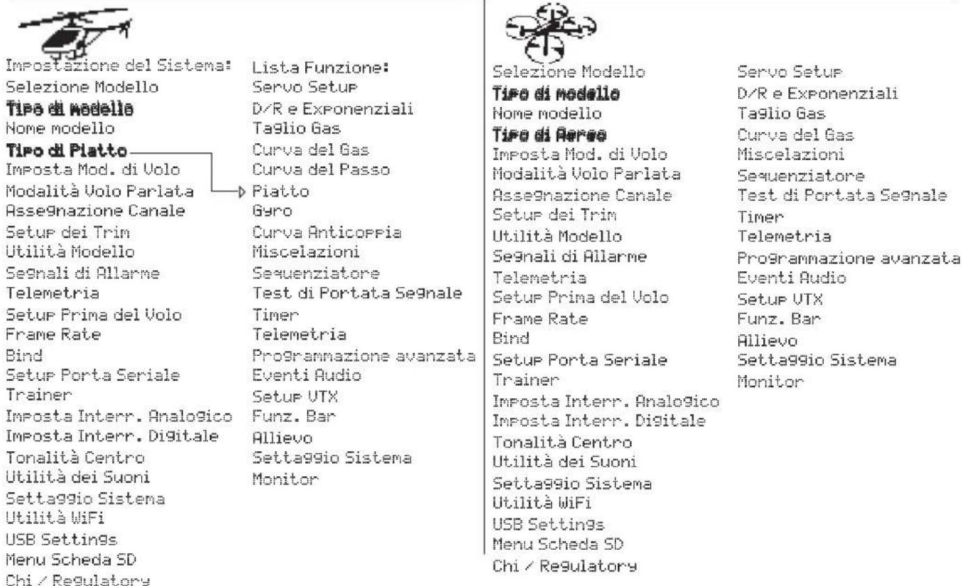 SPEKTRUM NX20 - GUIDA ALLA PROGRAMMAZIONE PER TIPO DI MODELLO - 5