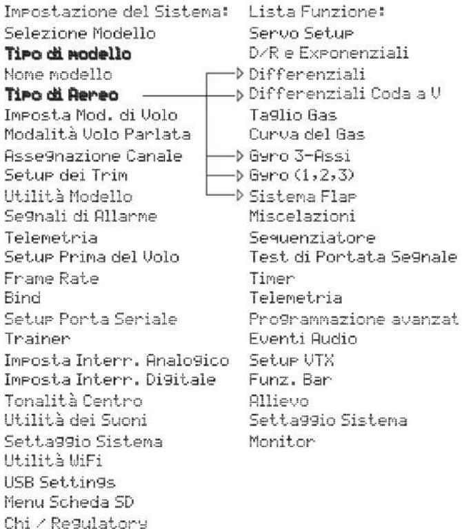 SPEKTRUM NX20 - GUIDA ALLA PROGRAMMAZIONE PER TIPO DI MODELLO - 2