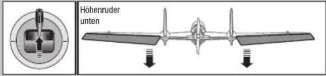 SPEKTRUM NX20 - Elevon Servoanschluss - 4