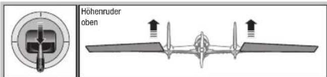 SPEKTRUM NX20 - Elevon Servoanschluss - 3