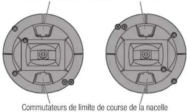 SPEKTRUM NX20 - Ajuster les limites de course de la nacelle - 1