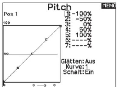 SPEKTRUM NX20 - So programmieren Sie die Pitchkurve: - 1
