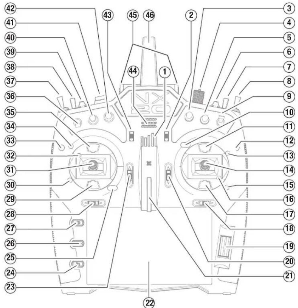 SPEKTRUM NX20 - Impostazione modello personalizzata - 1