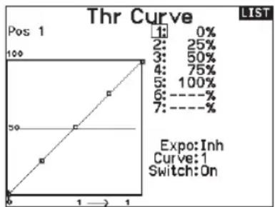 SPEKTRUM NX20 - Throttle Curve - 1