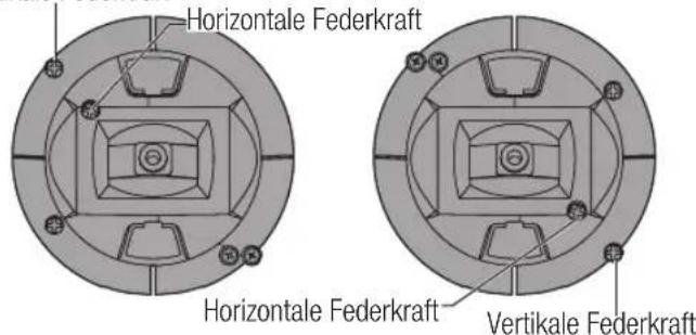 SPEKTRUM NX20 - Einstellung der Knuppelfeder - 1