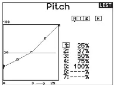 SPEKTRUM NX20 - Pitch Curve (Function List) - 1