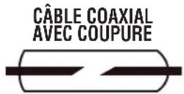 Klein Tools Scout 3 Pro - EXEMPLES DE SCHÉMA DE CÂBLAGE ET D'AFFICHAGE - 2