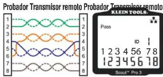 Klein Tools Scout 3 Pro - EJEMPLOS DE MAPA DE CABLES Y PANTALLAS - 1
