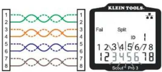 Klein Tools Scout 3 Pro - EJEMPLOS DE MAPA DE CABLES Y PANTALLAS - 2