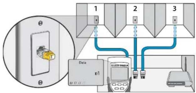 Klein Tools VDV Scout Pro VDV501-814 - CABLE IDENTIFICATION - INSTALLED RJ45 CABLE - 1