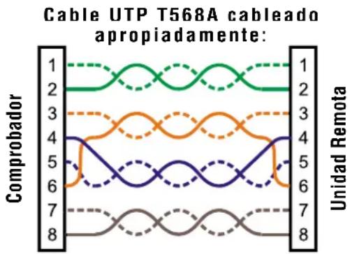 Klein Tools VDV Scout Pro VDV501-814 - EJEMPLOS DE CABLEADO Y VISUALIZACIÓN - 1