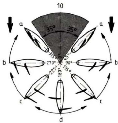 Krick Comtesse - Parts list Comtesse - 8