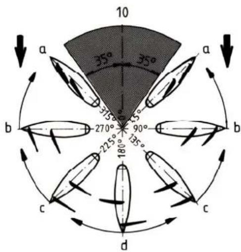 Krick Comtesse - Stückliste Antriebssatz - 7