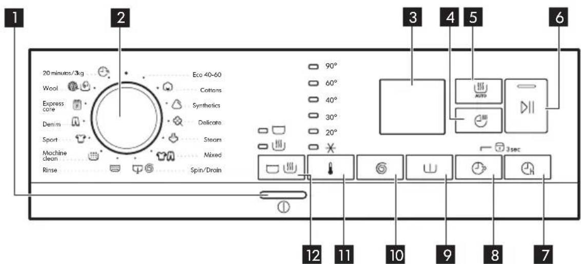 IKEA TVÄTTAD 604.940.65 - Bandeau de commande - 1