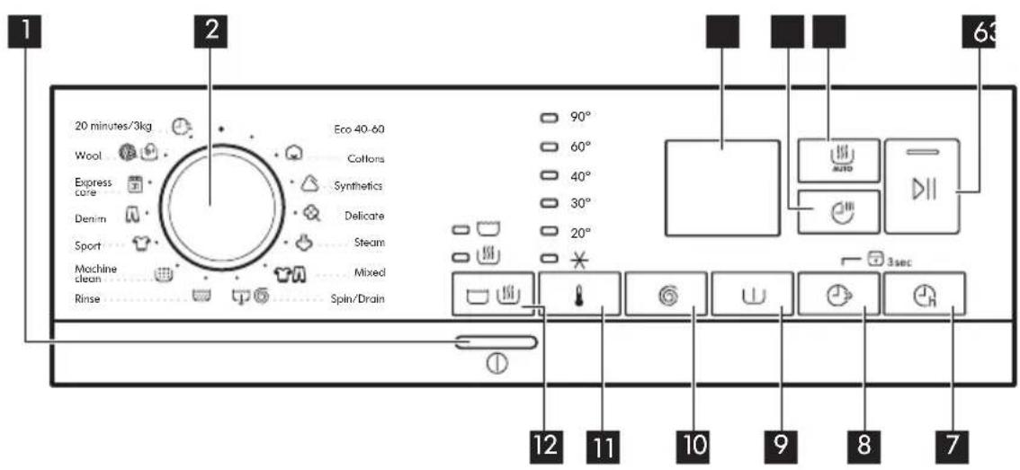 IKEA TVÄTTAD 604.940.65 - Control panel description - 1