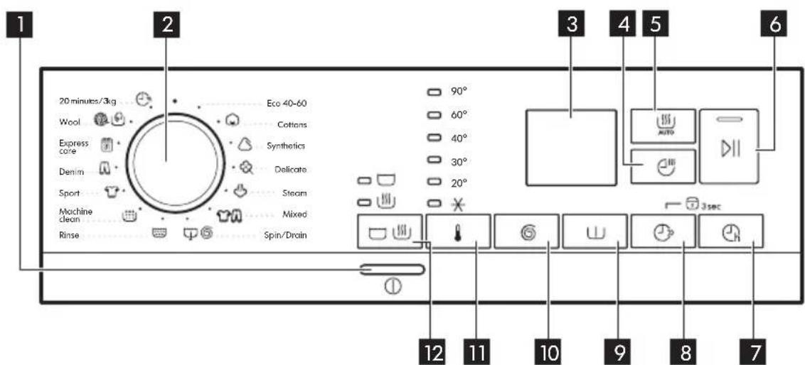 IKEA TVÄTTAD 604.940.65 - Bedieningspaneel - 1
