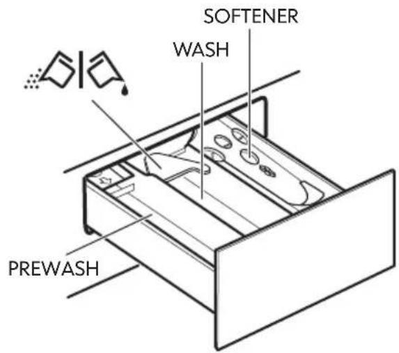 IKEA TVÄTTAD 404.889.80 - Aggiunta di detersivi e additivi - 1