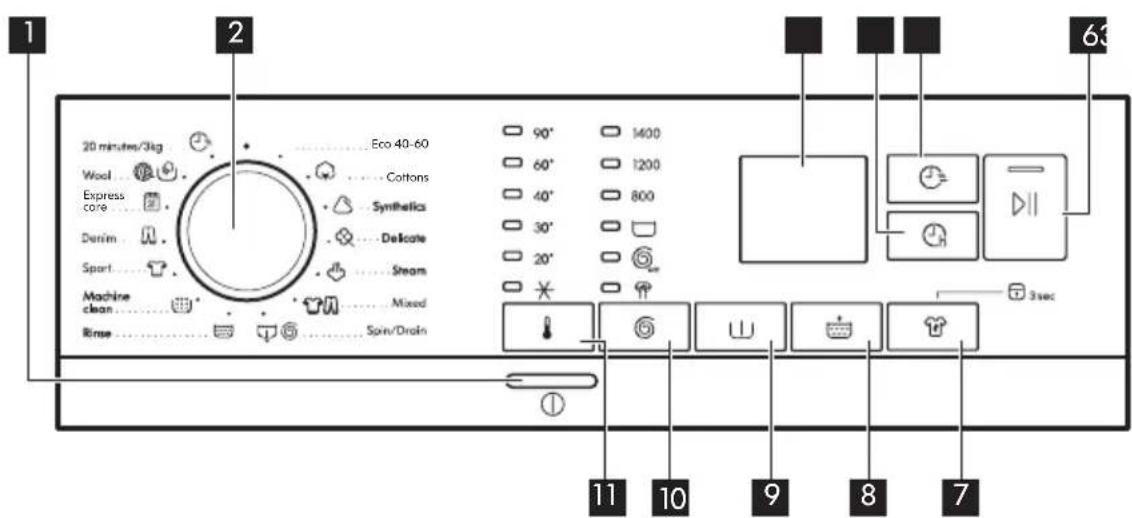 IKEA TVÄTTAD 404.889.80 - Descrizione del pannello dei comandi - 1