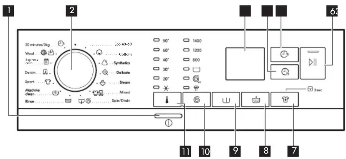 IKEA TVÄTTAD 404.889.80 - Bedienfeld - 1