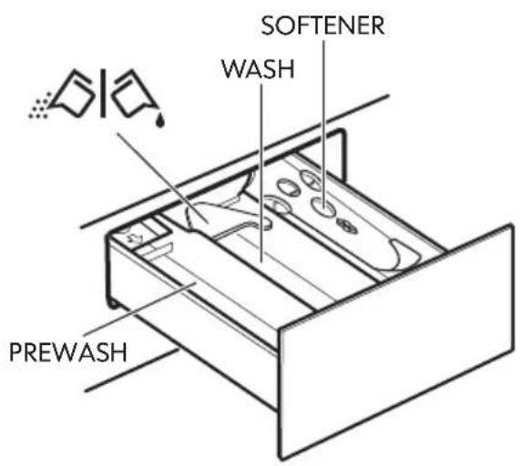 IKEA TVÄTTAD 404.889.80 - Filling the detergent and additives - 1