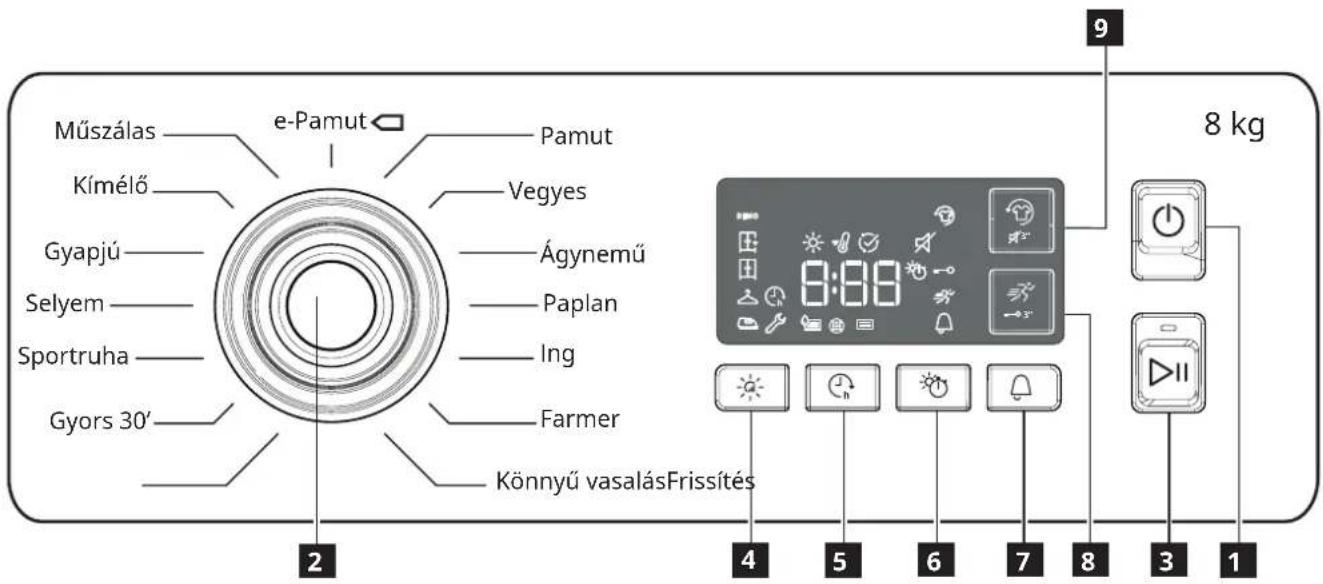 IKEA UDDARP 405.279.86 - Vezérlőpanel - 1