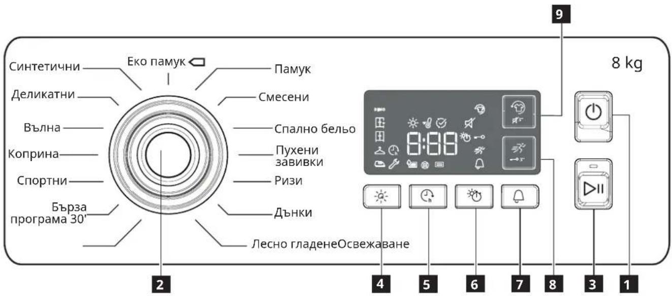 IKEA UDDARP 405.279.86 - Контролен панел - 1