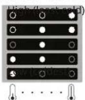 IKEA TINAD 604.999.54 - Leds on Set temperature - 1