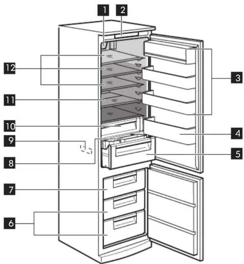 IKEA KÖLDGRADER 905.527.42 - Description de l'appareil - 1