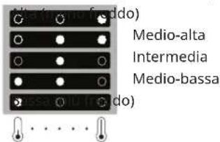 IKEA TINAD 104.999.56 - Led accesi Temperatura impostata - 1