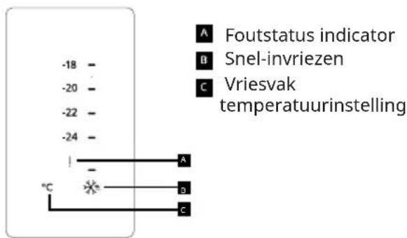 IKEA TYNNERÅS - Dagelijks gebruik - 1