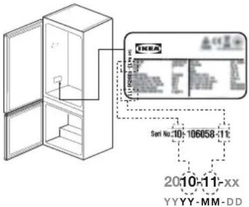 IKEA ALINGSÅS 205.679.59 - Popis spotřebiče - 2