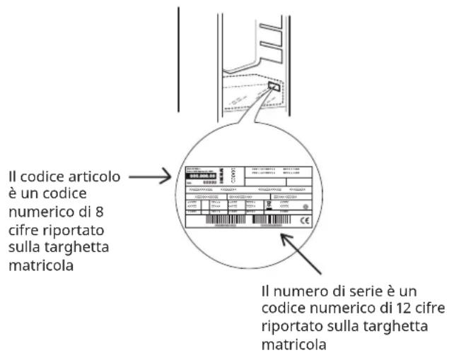 IKEA AVKYLD 704.998.35 - Prima di chiamare l'Assistenza post-vendita: - 1
