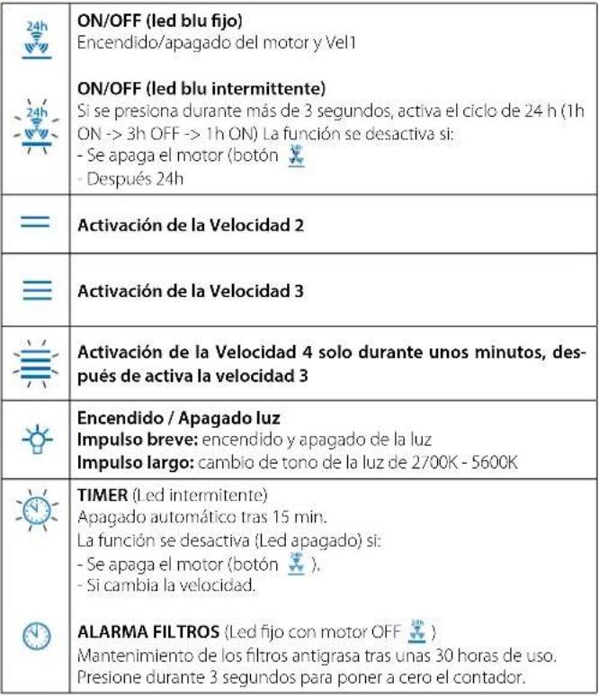 FALMEC Virgola Touch - PANEL DE MANDOS TÁCTIL - 7